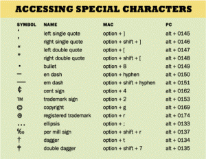 keyboard and number pad special characters